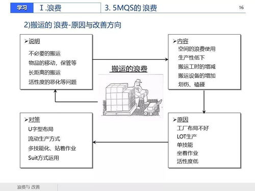 精益管理在建筑材料行業(yè)中的應用 減少浪費，提升效益