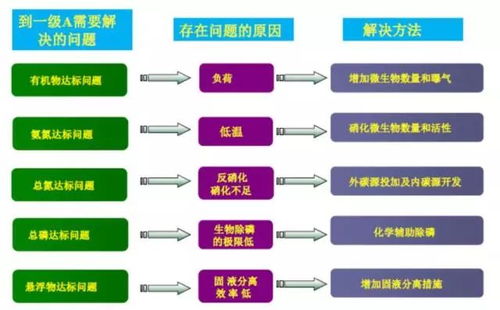 思普潤MBBR工藝助力太原城南污水廠不停水改造與準IV類提標，驅(qū)動工程與材料服務新進展