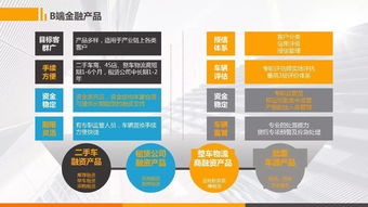 萬里行資料分享3 第1車貸BC產(chǎn)品服務代理商合作方案與建筑材料訂貨、銷售及管理服務整合策略