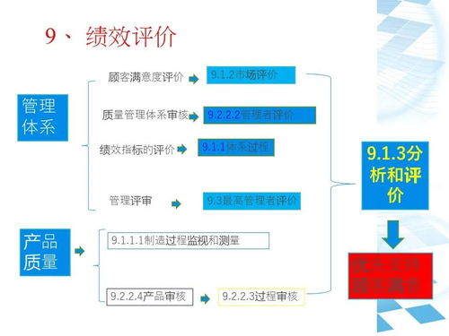 IATF16949質(zhì)量管理體系 建筑材料訂貨、銷售與管理服務整合指南
