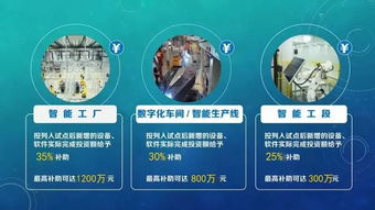 瑞安送出政策大禮包，助力企業(yè)擁抱智能制造——最高補助超千萬，打造數(shù)字化新標桿